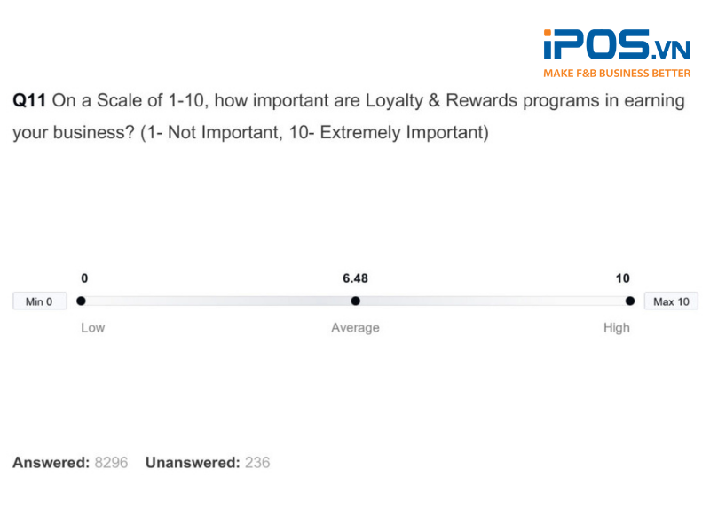 Mức độ quan trọng của các chương trình khách hàng thân thiết và giải thưởng 
