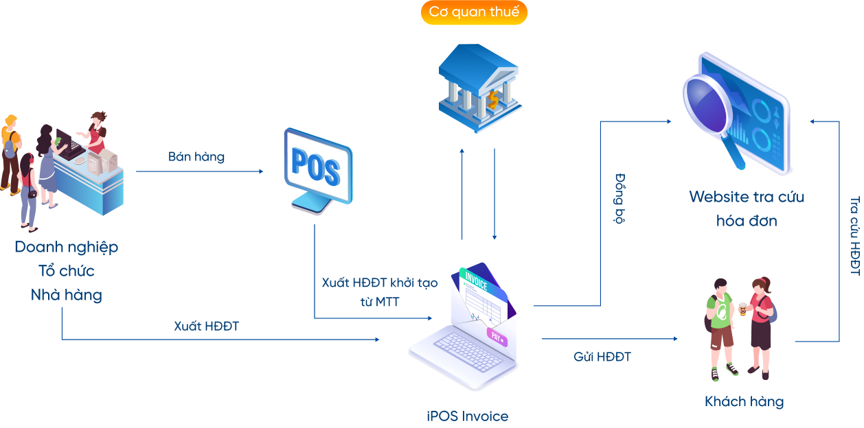 Nghị định 70/2025/NĐ-CP: Những thay đổi lớn khiến ngành F&B chuyển mình.