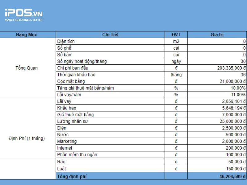 Cần xác định được định phí và biến phí trong bảng dự toán chi phí mở nhà hàng 