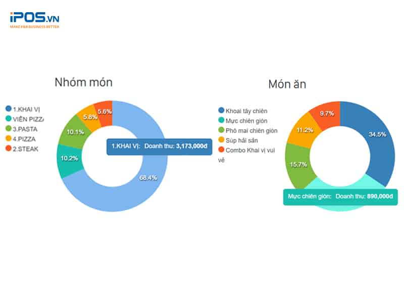 báo cáo món chi tiết theo ca