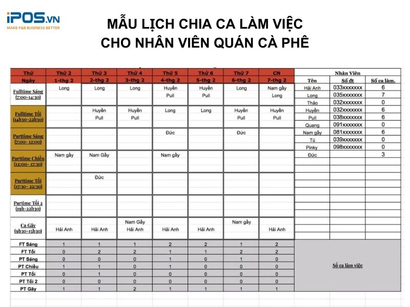 Mẫu chia ca làm việc cho nhân viên quán cafe bằng excel