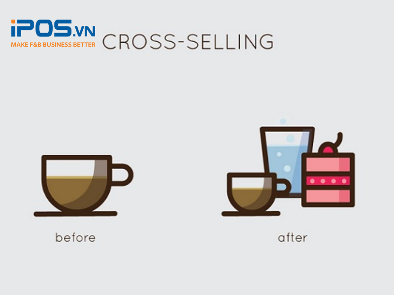 Cross-selling trong kinh doanh nhà hàng là kỹ thuật bán hàng để khiến khách hàng mua nhiều sản phẩm hơn