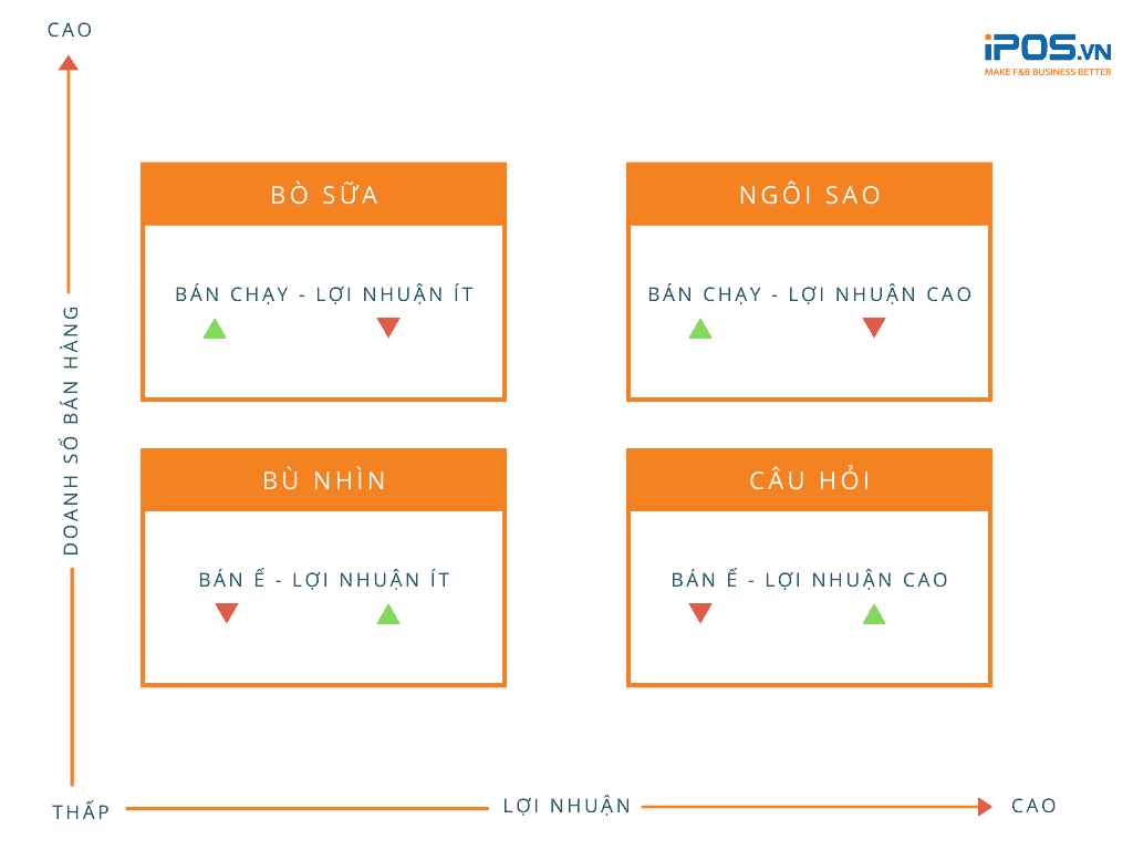 Hướng dẫn chi tiết 05 bước thiết kế menu nhà hàng để tối ưu lợi nhuận