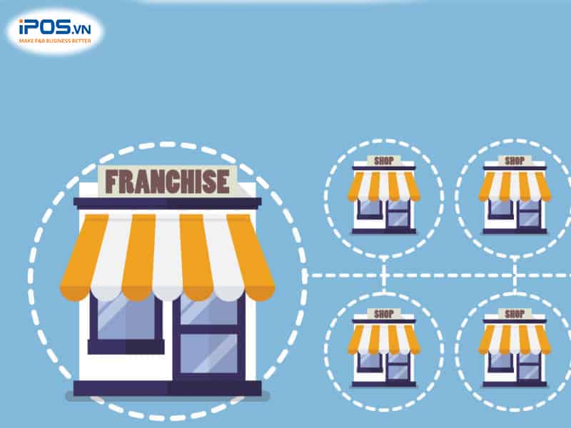 nhượng quyền cafe