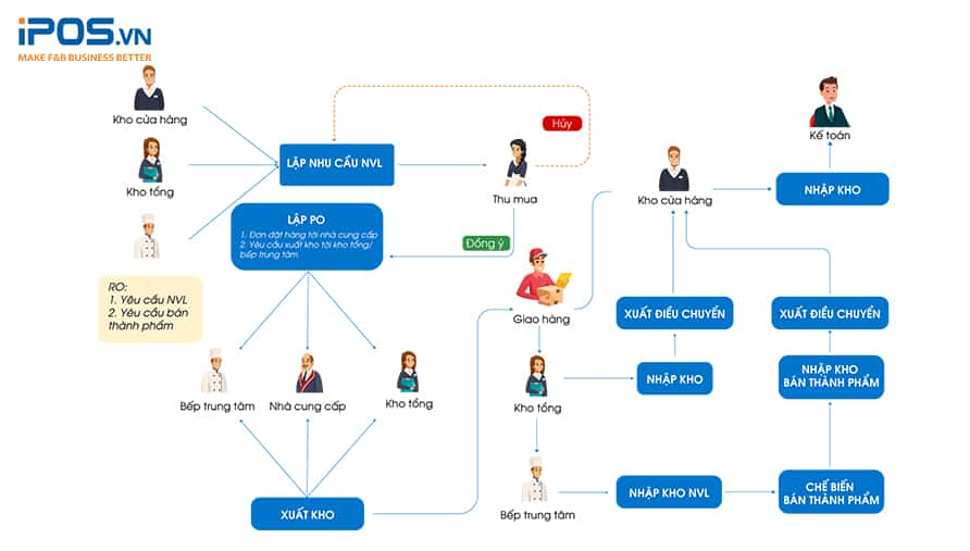 phần mềm quản lý kho