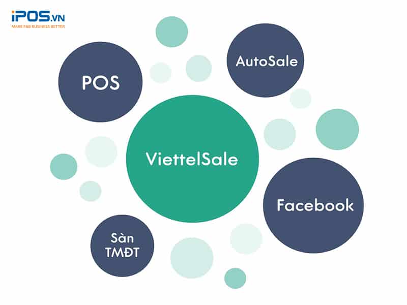 phần mềm quản lý bán hàng miễn phí viettelsale