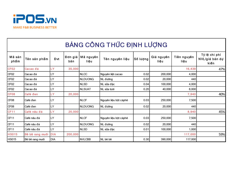 Quản trị chi phí nguyên liệu Quản trị chi phí nguyên liệu