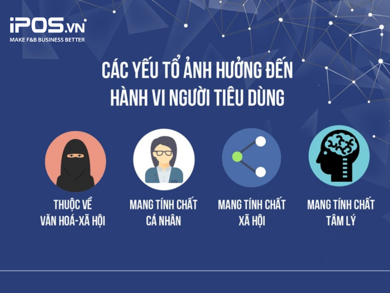 Tổng hợp các yếu tố ảnh hưởng đến hành vi người tiêu dùng
